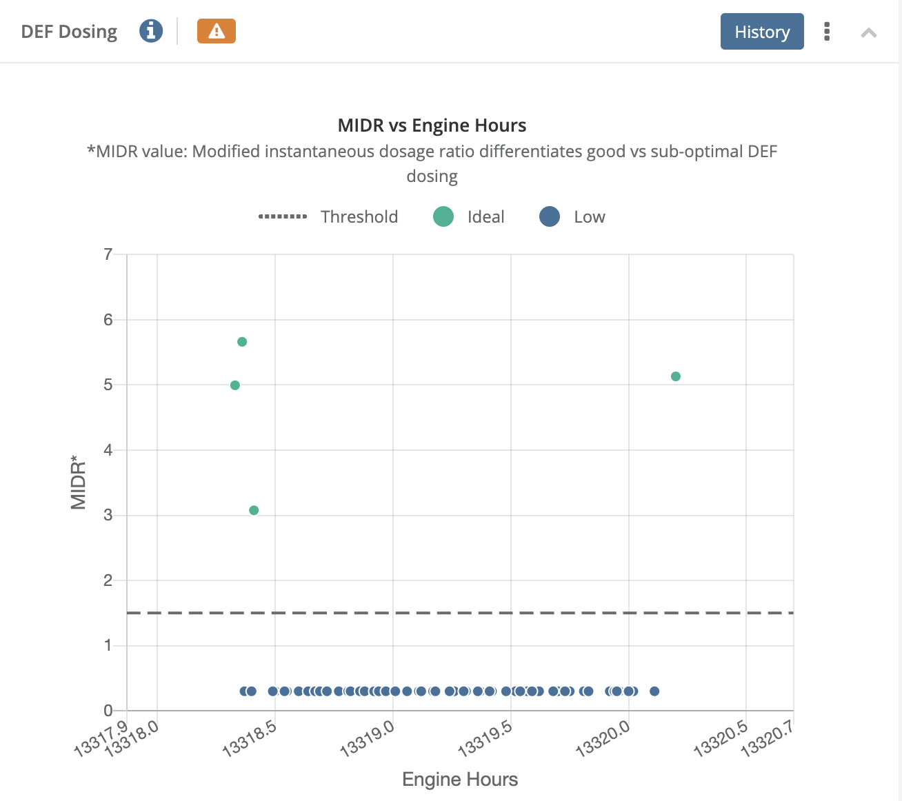 real time visualization